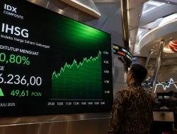 IHSG Ditutup Menguat 0,80% ke 6.236, Sektor Barang Baku Pimpin Kenaikan